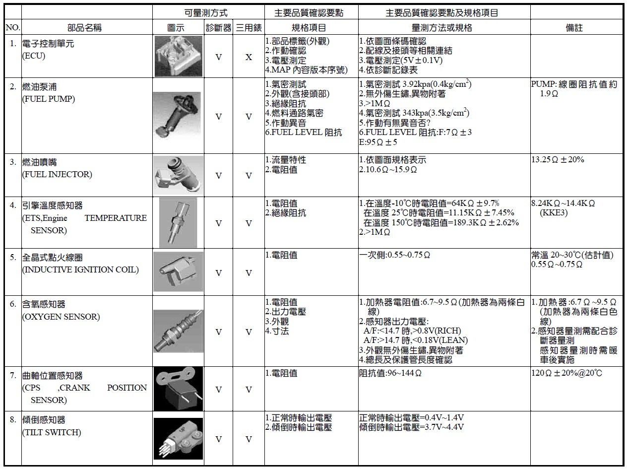 EMS components